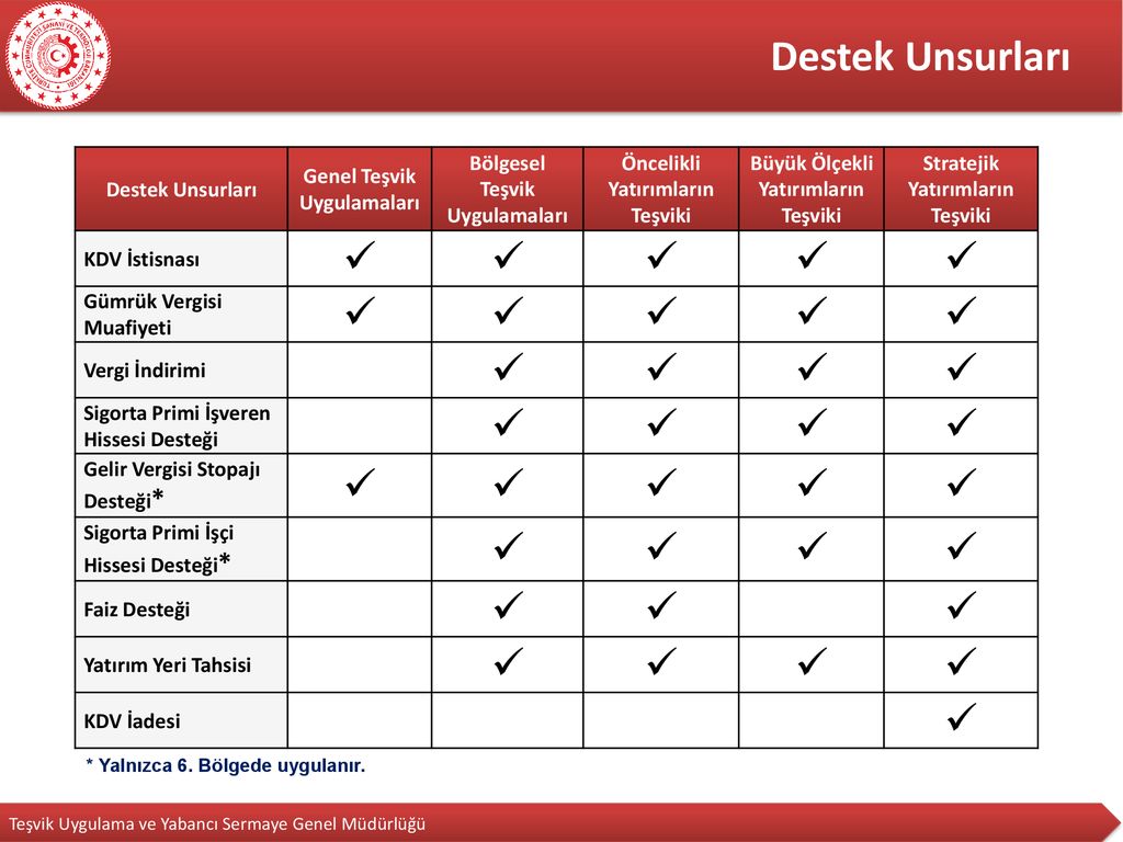 SANAYİ VE TEKNOLOJİ BAKANLIĞI YATIRIMLARDA DEVLET YARDIMLARI ppt indir